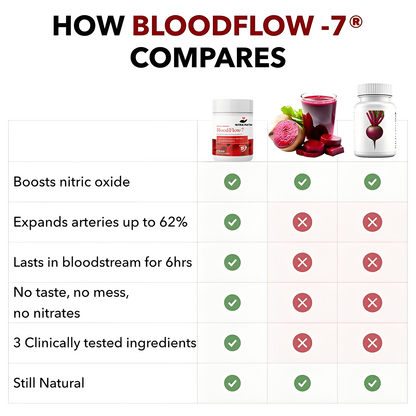 BloodFlow-7